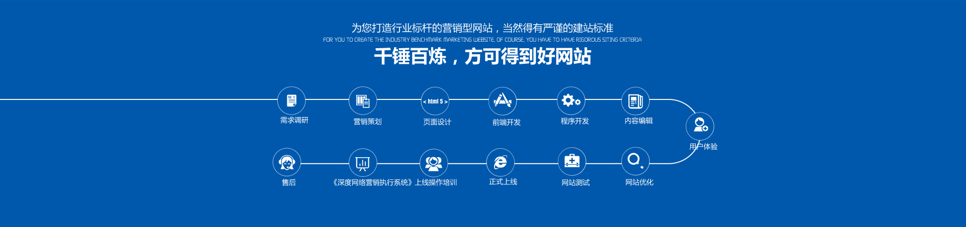 千錘百煉，方可得到好的營(yíng)銷型網(wǎng)站