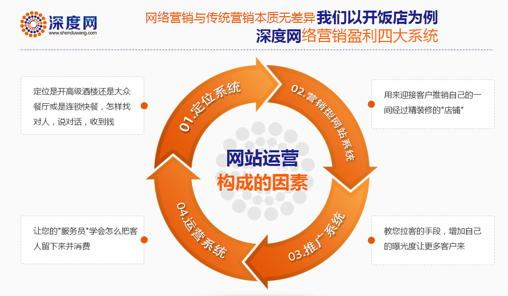 站競價(jià)推廣如何去拓展關(guān)鍵詞