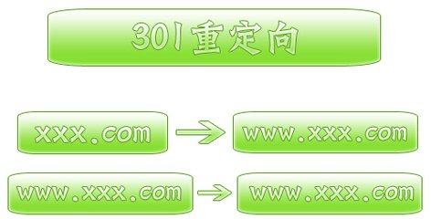 301重定向的作用、做法、注意事項(xiàng)
