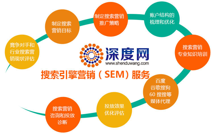 深度網(wǎng)提供專業(yè)的競(jìng)價(jià)推廣賬號(hào)托管服務(wù)