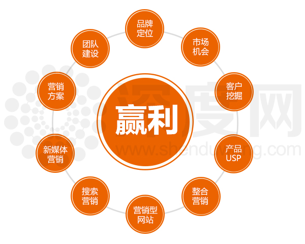 為營銷型企業(yè)網站什么百度收錄量近上千左右就是沒排名