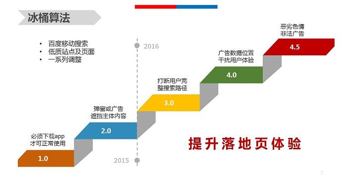 【官方說法】移動體驗大作戰(zhàn)，冰桶算法全盤點