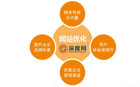 做好網(wǎng)站優(yōu)化能夠?yàn)槠髽I(yè)網(wǎng)絡(luò)營(yíng)銷帶來更好的結(jié)果