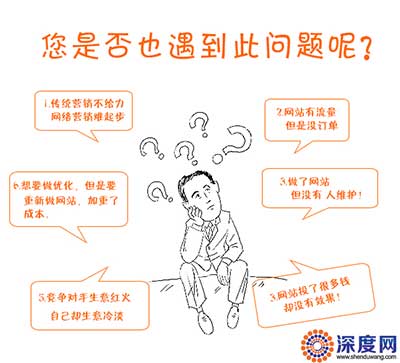 您的企業(yè)網(wǎng)絡(luò)營(yíng)銷是否也遇到過這些問題呢？