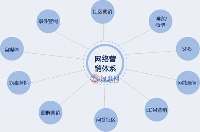 企業(yè)網(wǎng)站運(yùn)營(yíng)效思維導(dǎo)圖