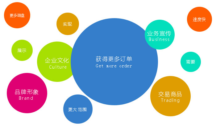要想不被坑，營銷網(wǎng)站建設(shè)一定要選擇專業(yè)建站公司
